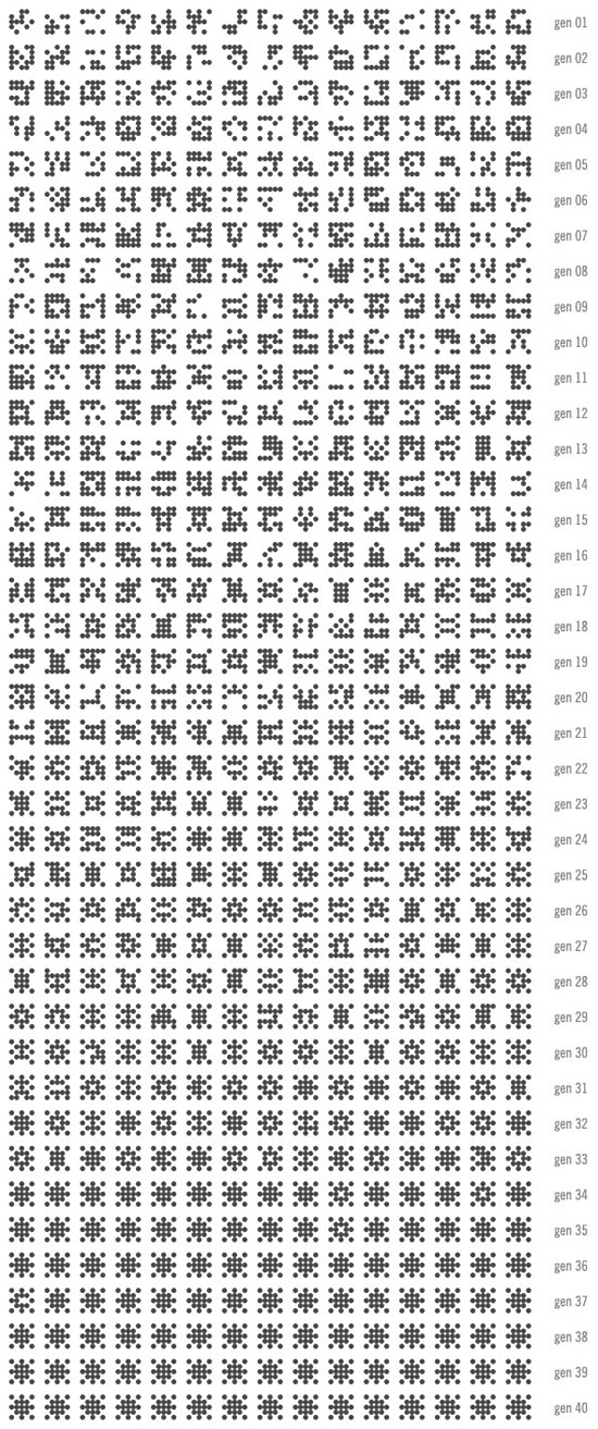 genetic_algorithm