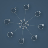 graph-centrality1