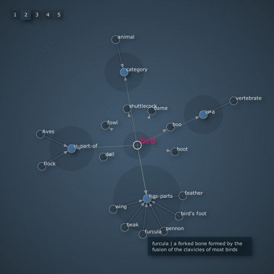 graph-wordnet
