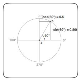 math-trig5